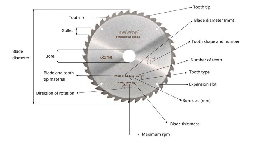 Đường Kính(diameter) Và Đường Kích Trục Lưỡi Cưa(bore)